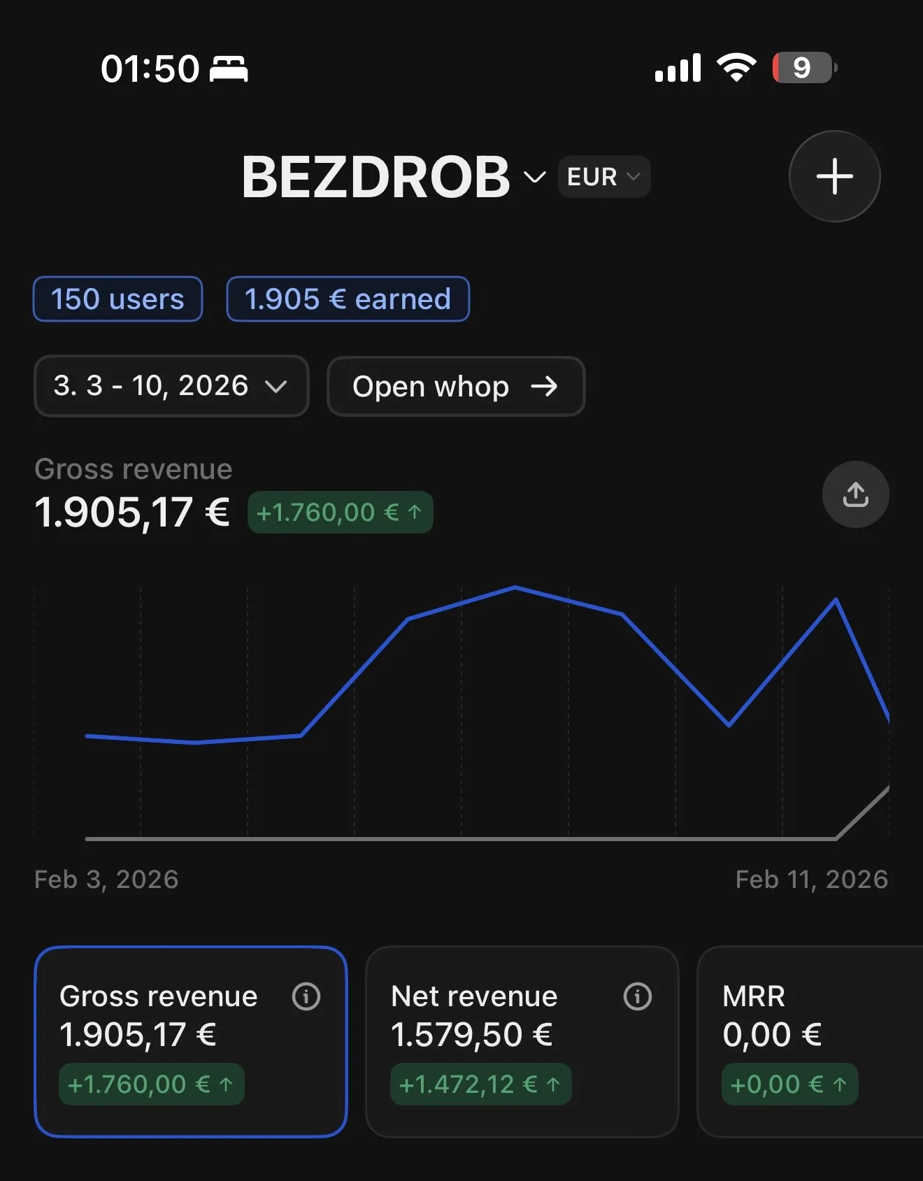 Bezdrob Whop dashboard — 1.905,17 EUR gross revenue, 150 users
